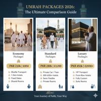 Umrah Packages 2026: A Comparative Guide to Cost, Comfort, and Choice
